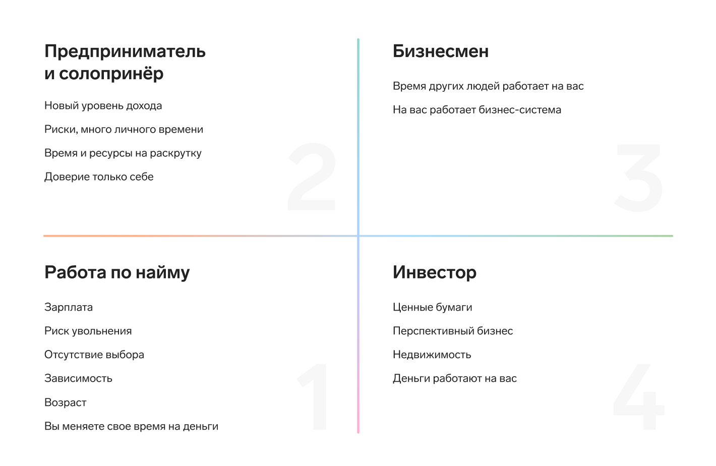 Основной личный доход